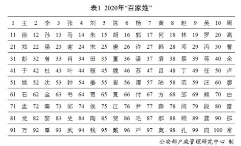 姓名學筆劃字庫|姓氏筆劃表 (百家姓筆劃)